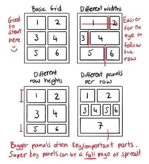 Comic Basics - 6 - Panel Layout Love Marvel? Check out our Sortable Avengers Fanfiction Rec List ...