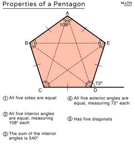 Pentagon – Definition, Shape, Properties, Formulas