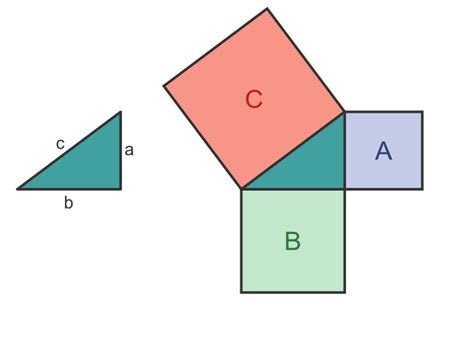 GraphicMaths - Einsteins proof of Pythagoras theorem - Worksheets Library