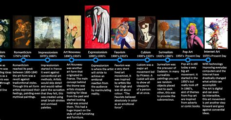 Clark O'Connell's Online Portfolio: Timeline of Art