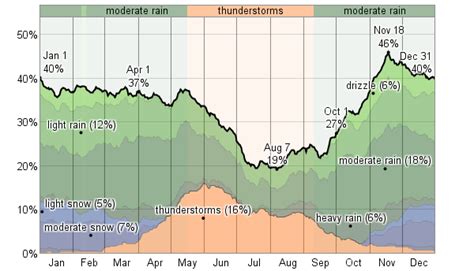 Average Weather For Parma, Italy - WeatherSpark