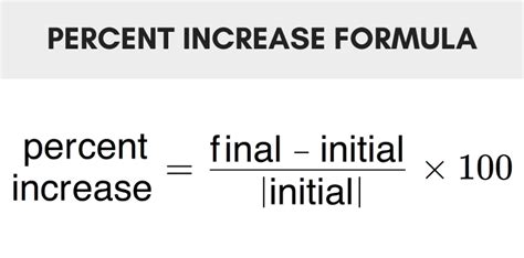 Percent Increase Calculator - Find Percentage Increase - Inch Calculator