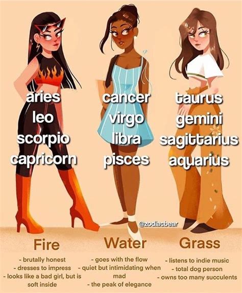 Zodiac Signs Chart, Zodiac Funny, Zodiac Signs Sagittarius, Zodiac Sign Traits, Gemini, Scorpio ...