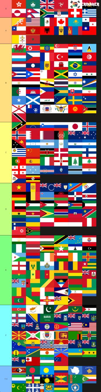 Create a All Major Historical Flags Alignment Chart - TierMaker