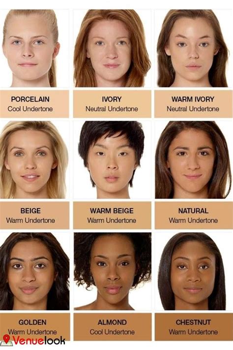 Choose a Makeup Kit Suited for all Complexions