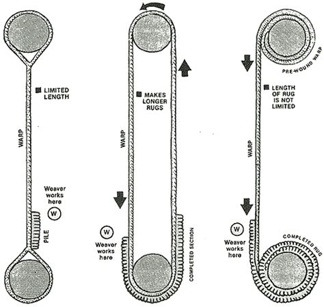 2. VILLAGE (VERTICAL) 3. TABRIZ 2. ROLLER BEAM