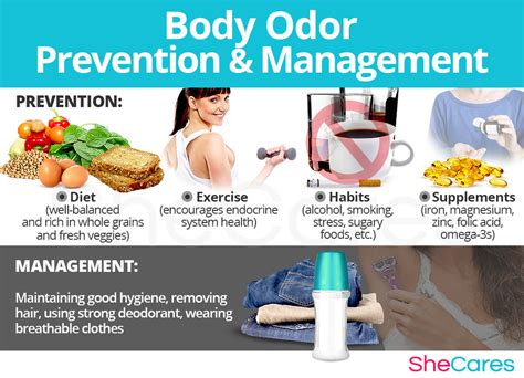 Changes in Body Odor | SheCares