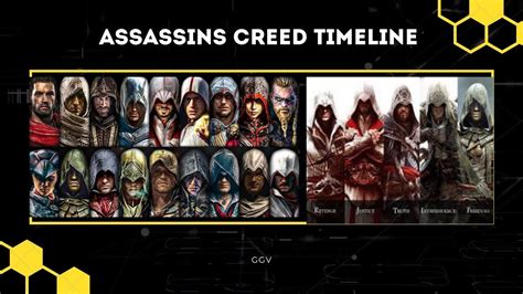 Assassin's Creed Timeline Explained ( Apple Of Eden ) 2021 - YouTube