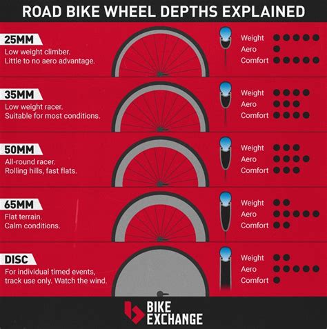 Road Bike Wheels: What to Know