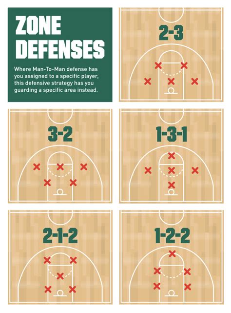 Basketball 101: Common Defensive Strategies | PRO TIPS by DICK'S Sporting Goods