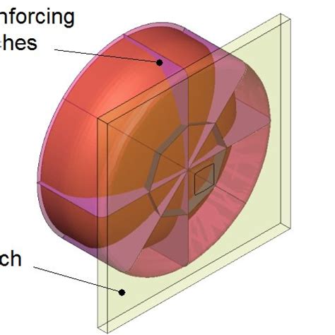 Baseline Shell Impact Model | Download Scientific Diagram