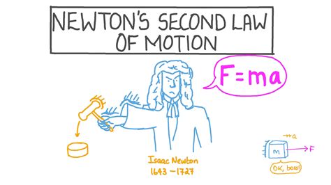 Lesson Video: Newton’s Second Law of Motion | Nagwa