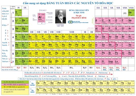 Bài 5: Cấu Hình Electron Nguyên Tử | Lớp học thêm Hóa Học