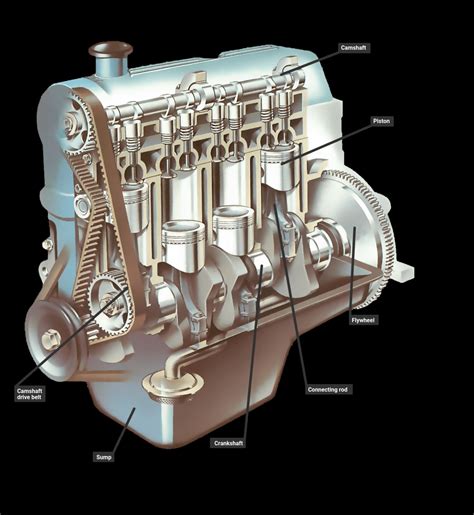 Car Engine Piston Diagram - Free Image Diagram