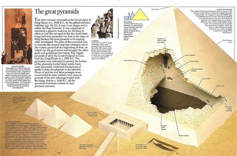 Diagram Of The Great Pyramid Of Giza