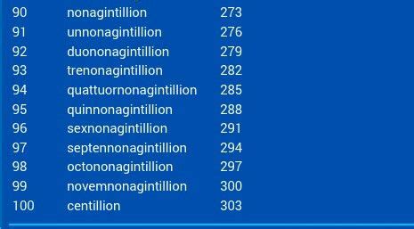 What Number Comes After Trillion? See The Name Of The World Largest Numbers - Education ...