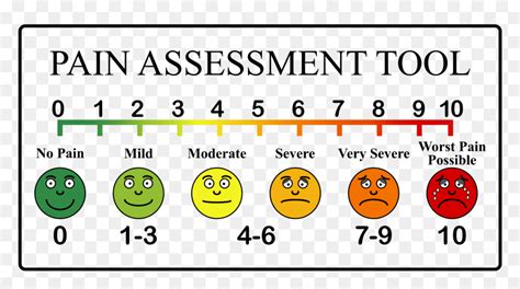 Pain Scale Clip Arts - Vas Pain Scale Color, HD Png Download - vhv