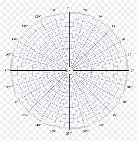 Polar Coordinate Graph Paper Printable 163797 - Circle, HD Png Download - 1000x931(#411089 ...