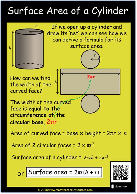 Surface Area of a Cylinder | Math methods, Studying math, Learning mathematics