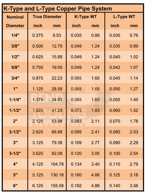 Formula Conversion Chart