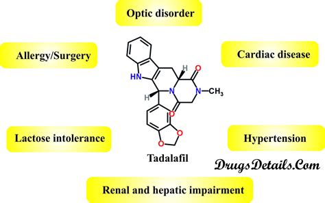 Tadalafil - Drugs Details