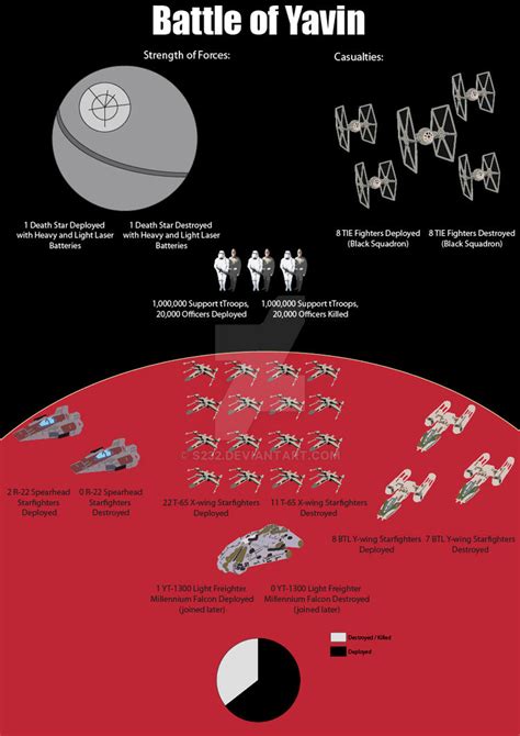 Battle of Yavin by S232 on DeviantArt