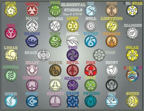 Pin by Cam on Other | Element symbols, Elemental magic, Magic symbols