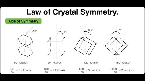 Law of crystal symmetry | Solid State | Physical Chemistry - YouTube