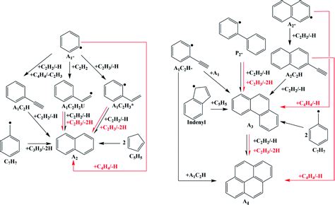 Formation pathways of polycyclic aromatic hydrocarbons (PAHs) in butane ...