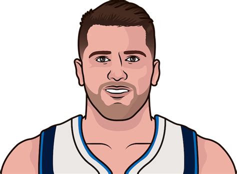 Luka Doncic Total Points | StatMuse