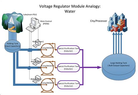 Motherboard VRM Power Guide - Personal View Talks