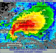 National Weather Service Norman, Oklahoma - Wikipedia