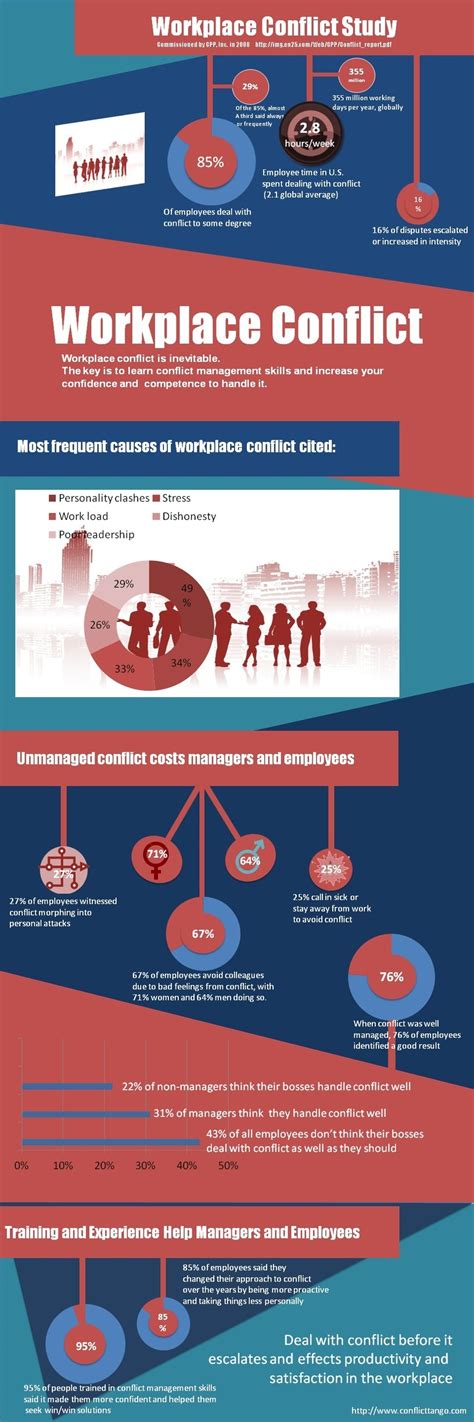 Conflict Resolution Infographic