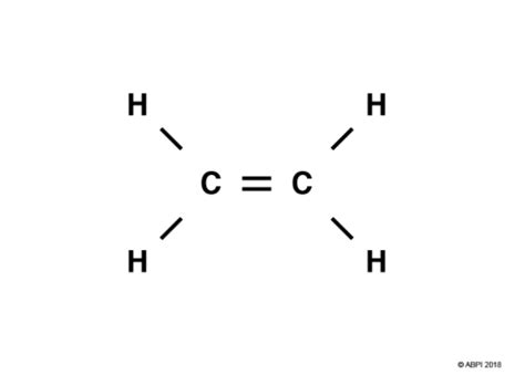 Molecular orbitals – Double bonds, Ethene