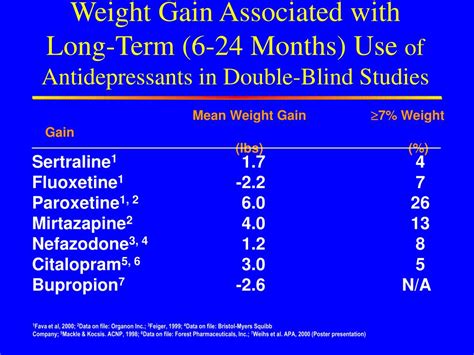 Weight Neutral Ssri - Herbs and Food Recipes