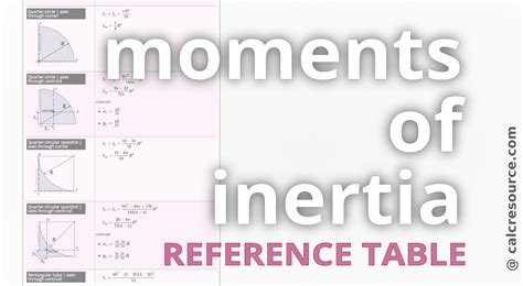 Moments of Inertia - Reference Table | calcresource