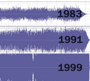 ¿Qué es la “loudness war”? - Blogodisea