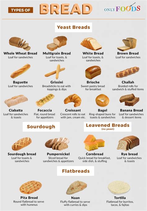 20 of the Most Popular Types of Breads