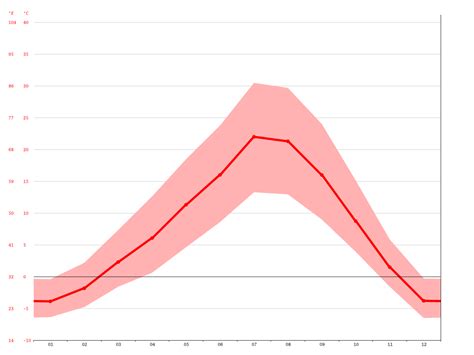 Baker City climate: Average Temperature, weather by month, Baker City ...