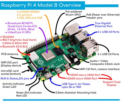 130 Pi: Electronics for the Raspberry Pi Computer (130.html)