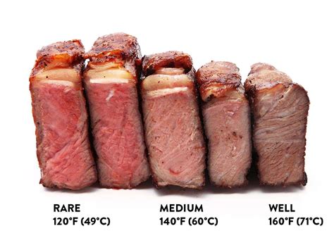 sous vide steak guide  food lab