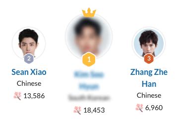 Topple Your Ex Girlfriend Photos #465054 - MyDramaList