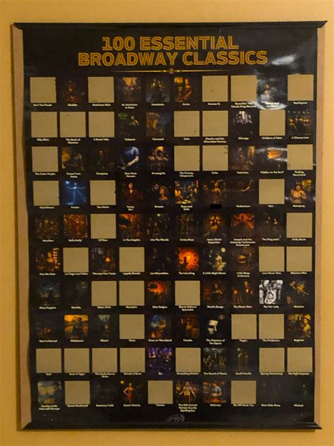 Musicals Thread (Loading the canon) – The Avocado