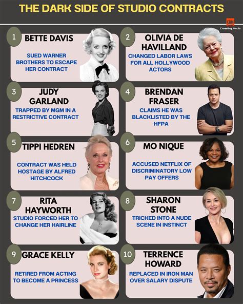 Viral Movies - Voice Deception: Stars Who Have "Shockingly... | Facebook