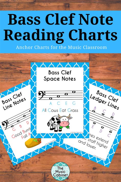 Mnemonics For Learning Bass Clef Notes | Bass Clef Notes