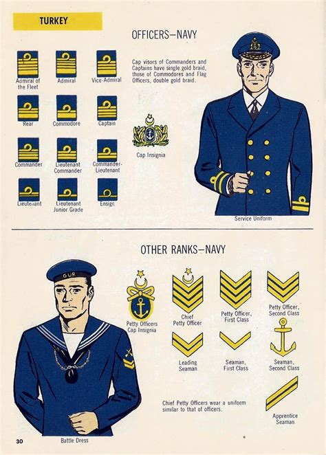 (1940 P-21) Uniforms of NATO (North Atlantic Treaty Organization ...