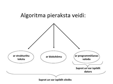 Algoritmi