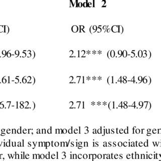 Signs and symptoms reported in relation to AD. | Download Table