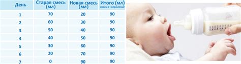Сколько мл смеси давать новорожденному: Сколько смеси необходимо малышу?