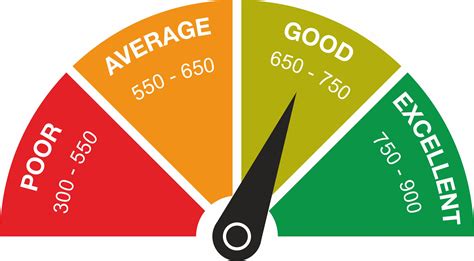 cibil score  important  personal lending